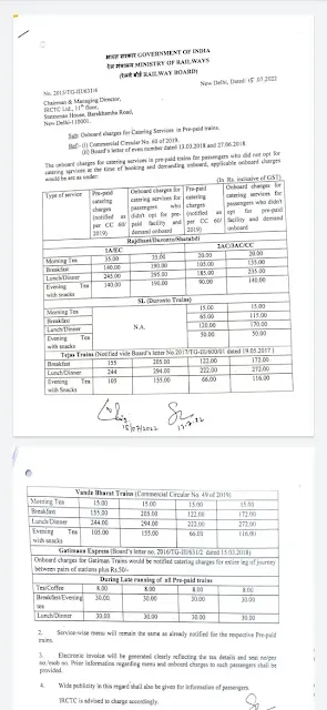 IRCTC New Rates of Tea/Coffee/Breakfast