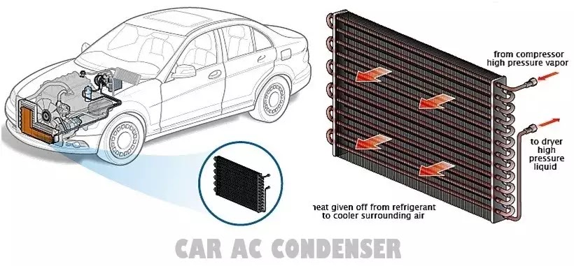 Auto ac repair