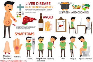 Liver damage symptoms in hindi