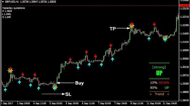 Trend Power System Strategy