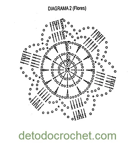 patrón-de-aplique-de-flor-crochet