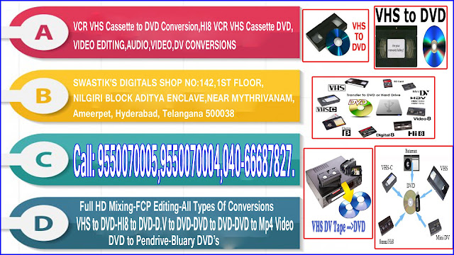 DVDtoMP4VideoConversion