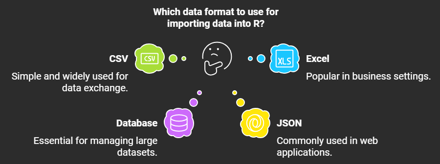 Types of Data Formats That Can Be Imported into R Types of Data Formats That Can Be Imported into R