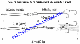 tatacara mancing formasi