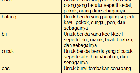 Mari Belajar Bahasa Melayu Bersama Cikgu Liya: PENJODOH 