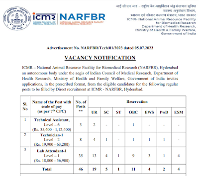 46 Technician, Attendant Govt Jobs in NARFBR Hyderabad with 10th Class Qualification 10వ తరగతి అర్హతతో NARFBR హైదరాబాద్‌ లో 46 టెక్నీషియన్, అటెండర్ ప్రభుత్వ ఉద్యోగాలు