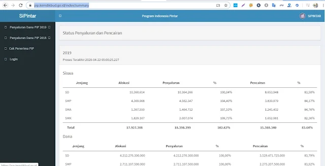 Sipintar website penyaluran dan pencairan dana PIP Siswa SD SMP SMA SMK