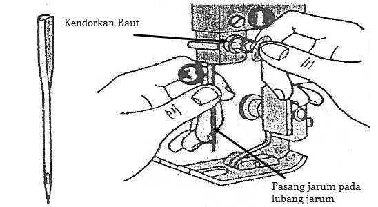 Memasang Jarum Jahit