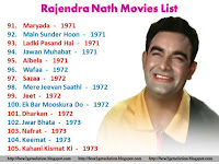 Rajendra Nath Movies From Maryada, Main Sunder Hoon, Ladki Pasand Hai, Jawan Muhabat, Albela, Wafaa, Sazaa, Mere Jeevan Saathi, Jeet, Ek Bar Mooskura Do, Dharkan, Jwar Bhata, Nafrat, Keemat, Kahani Kismat Ki [Free Photo]