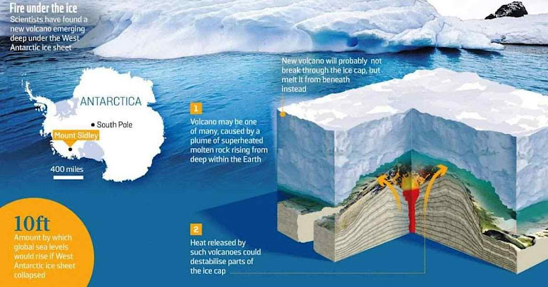 Esquema de um vulcão na Antártica