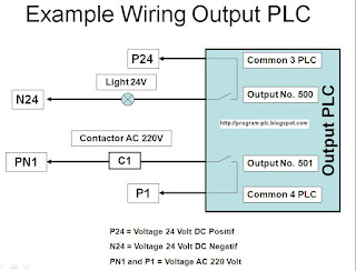 PLC