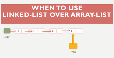 When to use Linked List over Arrary List