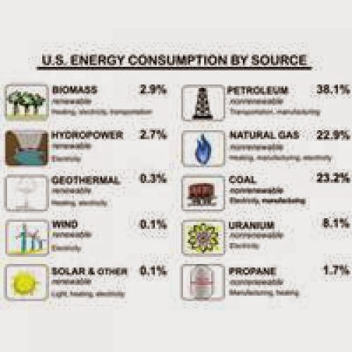 Uk Energy Bill To Include Renewable Heat Incentive