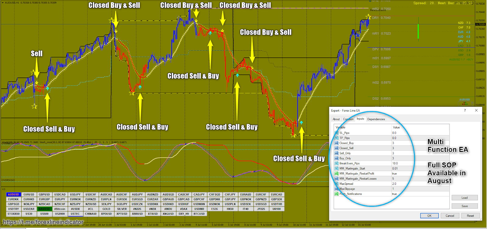 Forex Line Indicator - 