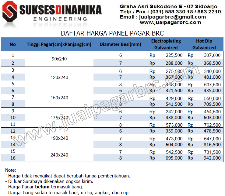  Harga  Pagar  BRC  2021 Masih Lebih Murah dibandingkan 