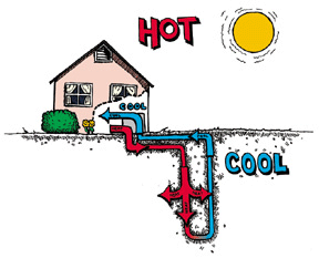 What Is Geothermal Energy