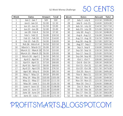 50 cents 52 week challenge