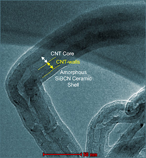 This is a micrograph of one strand of a new spray-on super-nanotube composite developed by the National Institute of Standards and Technology (NIST) and Kansas State University. The multi-wall nanotube core is surrounded by a ceramic shell. The composite is a promising coating for laser power detectors. (Color added for clarity.) Credit: Kansas State University 