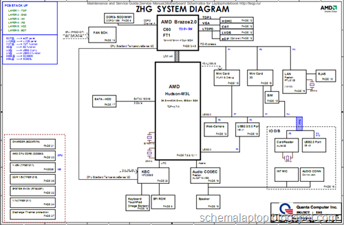 Acer Aspire One 725 - Quanta ZHG Free Download Laptop Motherboard Schematics 