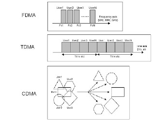 tipos modulacao