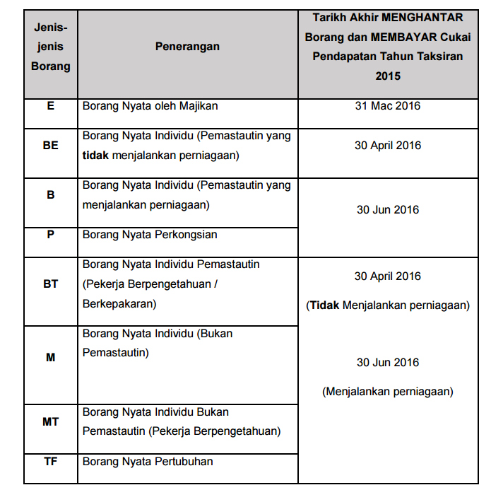 Surat Rasmi Stpm - Surat R