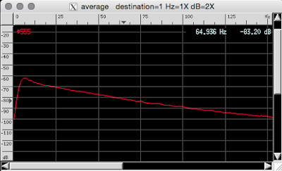 [Image: Screenshot of baudline with the result of spectral integration from 0 to 150 Hz, with nothing to note but a slight downward slope towards the higher frequencies.]