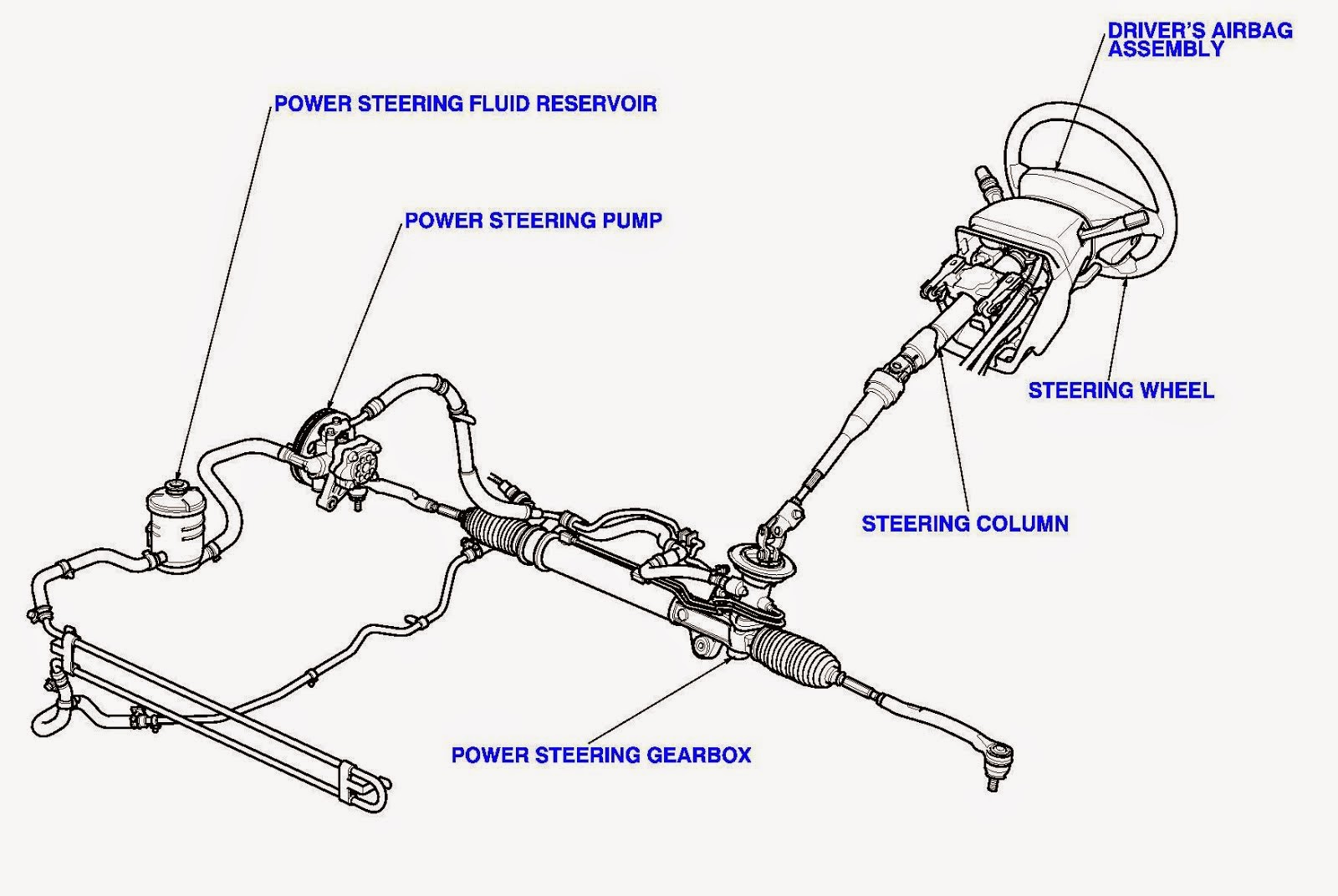 Bengkel Power Steering PETRA Surabaya 0812 3283 9000