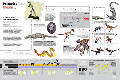 Dinossauros, Surgimento e Extinção dos Dinossauros