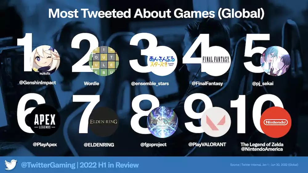 Most Tweeted About Video Games