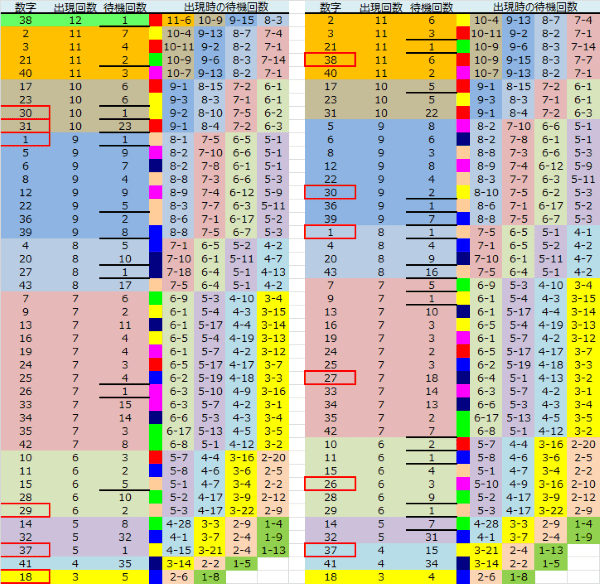 ロト予想 ロト765 Loto765 結果