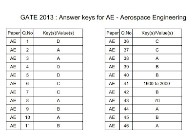 Aerospace (AE) Answer Key