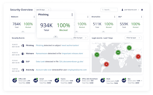 Check Point Software Technologies adquire Avanan para a melhor solução de segurança de e-mail do mundo