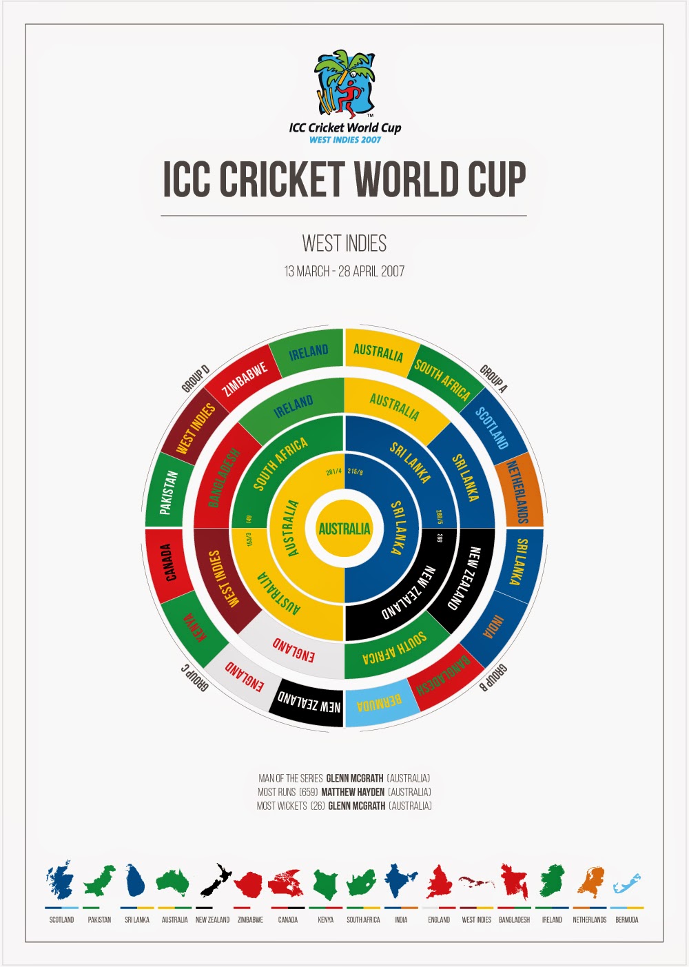 CRICKET: Programa del Campeonato Mundial ICC Twenty20 2016 infographic