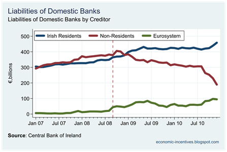 Liabilities by Creditor