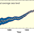 Storm Surges and Sea Level Rise