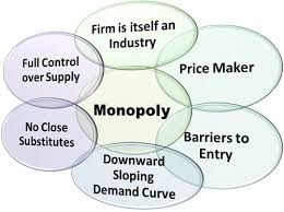 Monopoly 3.