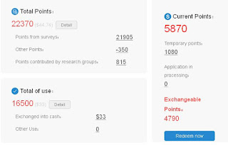 Home Based Job, Part time Job, Extra Income: Make Money ...