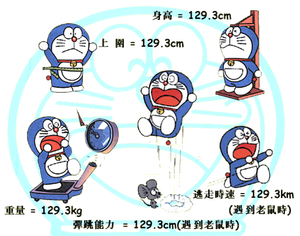 Dari Mata Kelip Kelip: Fakta Menarik Tentang Doraemon - Siri 2