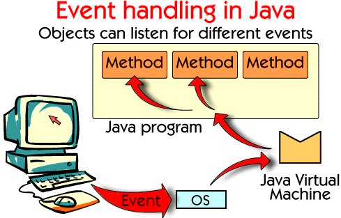 What-is-Java-Programming-Language?
