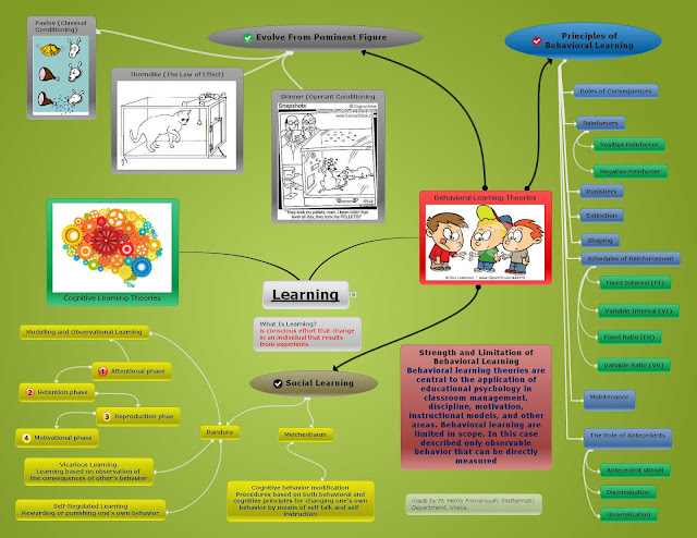 math, matematika, mathmatematika, math-matematika, matematika asyik, peta konsep, teori belajar, peta konsep teori belajar, concept map, mind map, behavioral learning, behavioral learning concept map 