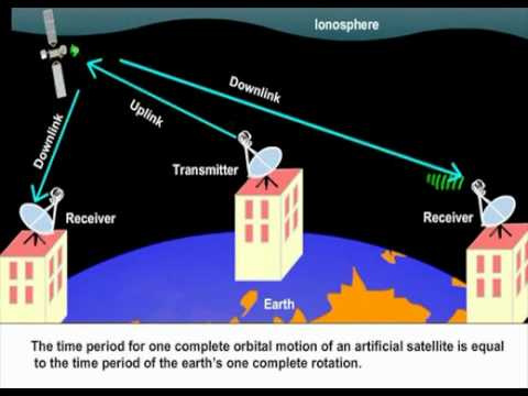 What is satellite? How actually satellite work, Satellite Communication, Advantages of satellite.