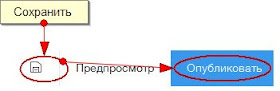 сохранить, опубликовать