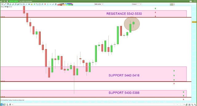 Trading cac40 08/10/19