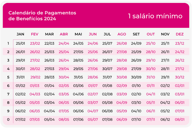 Calendário INSS de março: veja datas de pagamento da aposentadoria