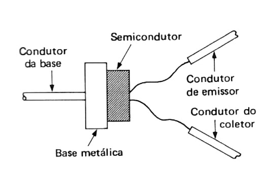 Construção física do transístor de contato de ponto.