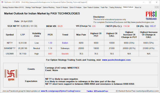 Indian Market Outlook: April 24, 2020