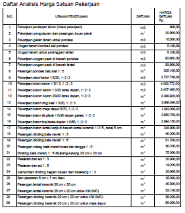 Terbaru 20 Analisa Harga Satuan Membuat 1 Meja 