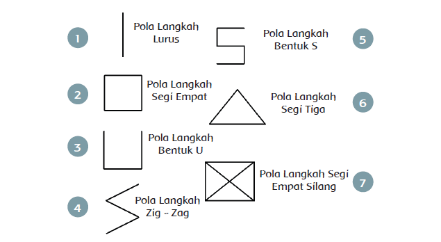 Seni Tari Daerah di Indonesia Mikirbae