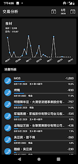 MoneyIO 交易分析