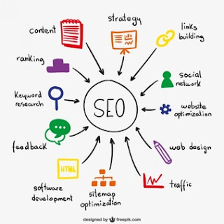 SEO services in UAE
